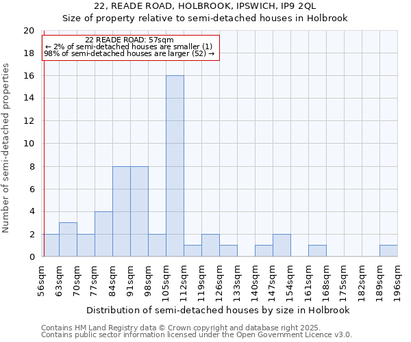 22, READE ROAD, HOLBROOK, IPSWICH, IP9 2QL: Size of property relative to semi-detached houses houses in Holbrook