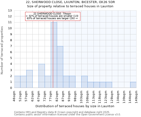 22, SHERWOOD CLOSE, LAUNTON, BICESTER, OX26 5DR: Size of property relative to terraced houses houses in Launton