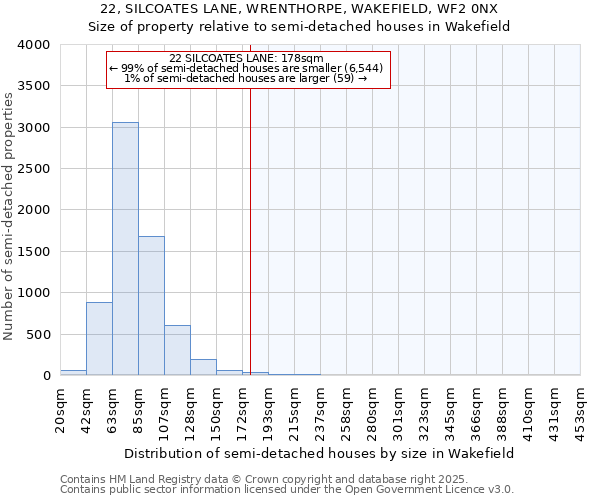 22, SILCOATES LANE, WRENTHORPE, WAKEFIELD, WF2 0NX: Size of property relative to semi-detached houses houses in Wakefield