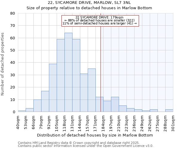 22, SYCAMORE DRIVE, MARLOW, SL7 3NL: Size of property relative to detached houses houses in Marlow Bottom