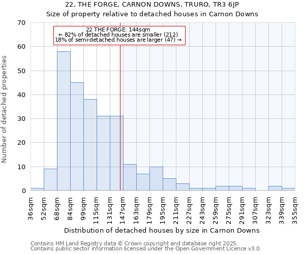 22, THE FORGE, CARNON DOWNS, TRURO, TR3 6JP: Size of property relative to detached houses houses in Carnon Downs