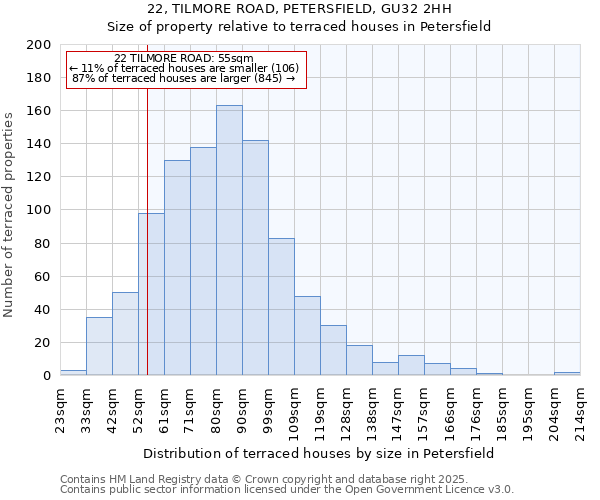 22, TILMORE ROAD, PETERSFIELD, GU32 2HH: Size of property relative to terraced houses houses in Petersfield