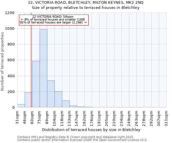 22, VICTORIA ROAD, BLETCHLEY, MILTON KEYNES, MK2 2NQ: Size of property relative to terraced houses houses in Bletchley