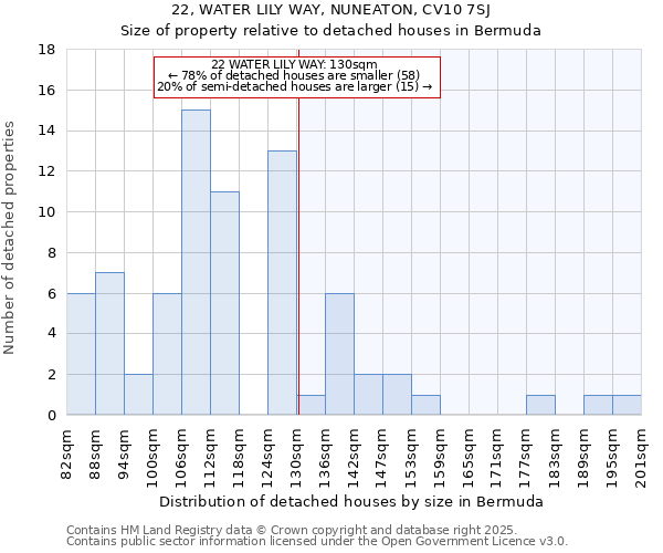 22, WATER LILY WAY, NUNEATON, CV10 7SJ: Size of property relative to detached houses houses in Bermuda
