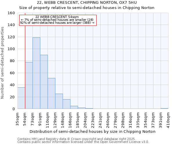 22, WEBB CRESCENT, CHIPPING NORTON, OX7 5HU: Size of property relative to semi-detached houses houses in Chipping Norton