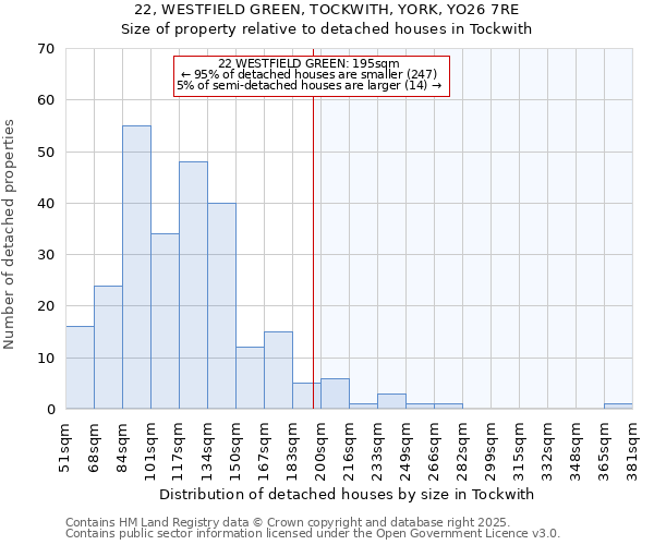 22, WESTFIELD GREEN, TOCKWITH, YORK, YO26 7RE: Size of property relative to detached houses houses in Tockwith