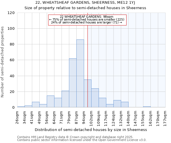 22, WHEATSHEAF GARDENS, SHEERNESS, ME12 1YJ: Size of property relative to semi-detached houses houses in Sheerness
