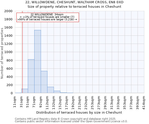 22, WILLOWDENE, CHESHUNT, WALTHAM CROSS, EN8 0XD: Size of property relative to terraced houses houses in Cheshunt