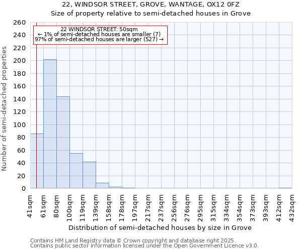 22, WINDSOR STREET, GROVE, WANTAGE, OX12 0FZ: Size of property relative to semi-detached houses houses in Grove