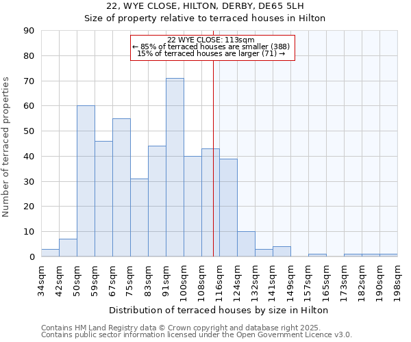 22, WYE CLOSE, HILTON, DERBY, DE65 5LH: Size of property relative to terraced houses houses in Hilton