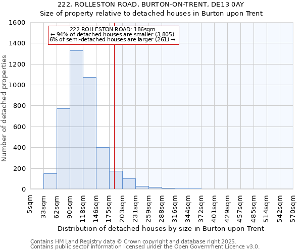 222, ROLLESTON ROAD, BURTON-ON-TRENT, DE13 0AY: Size of property relative to detached houses houses in Burton upon Trent