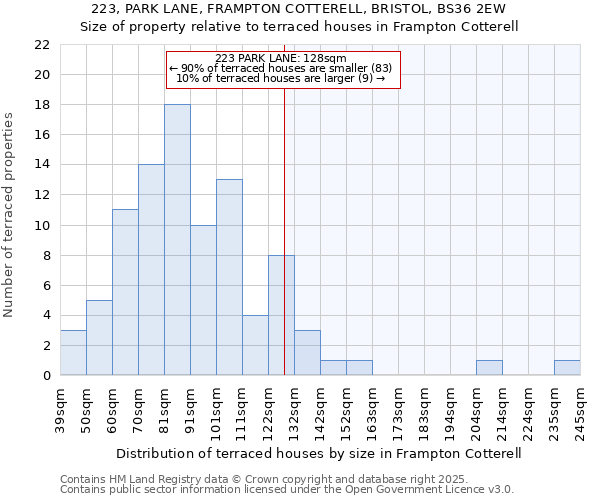 223, PARK LANE, FRAMPTON COTTERELL, BRISTOL, BS36 2EW: Size of property relative to terraced houses houses in Frampton Cotterell