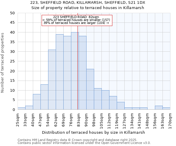 223, SHEFFIELD ROAD, KILLAMARSH, SHEFFIELD, S21 1DX: Size of property relative to terraced houses houses in Killamarsh