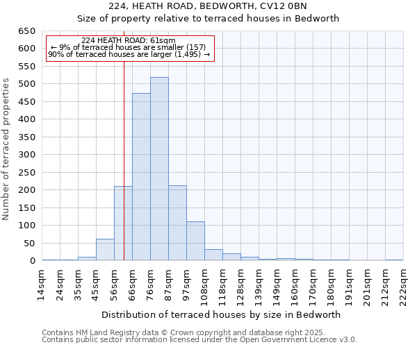 224, HEATH ROAD, BEDWORTH, CV12 0BN: Size of property relative to terraced houses houses in Bedworth