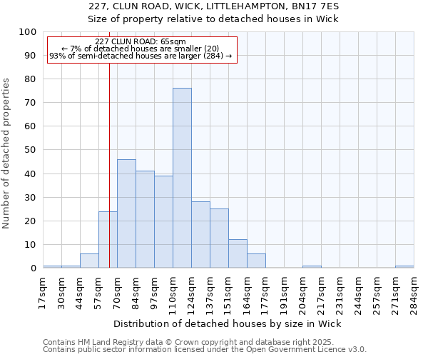 227, CLUN ROAD, WICK, LITTLEHAMPTON, BN17 7ES: Size of property relative to detached houses houses in Wick