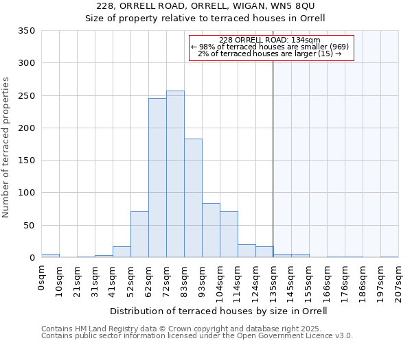 228, ORRELL ROAD, ORRELL, WIGAN, WN5 8QU: Size of property relative to terraced houses houses in Orrell