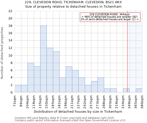 229, CLEVEDON ROAD, TICKENHAM, CLEVEDON, BS21 6RX: Size of property relative to detached houses houses in Tickenham