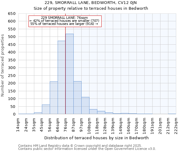 229, SMORRALL LANE, BEDWORTH, CV12 0JN: Size of property relative to terraced houses houses in Bedworth