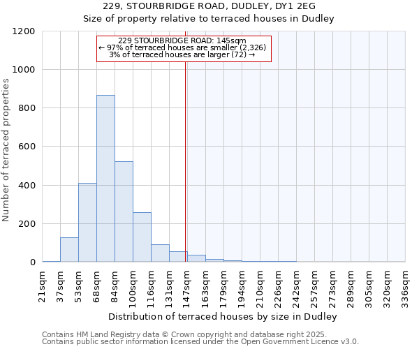229, STOURBRIDGE ROAD, DUDLEY, DY1 2EG: Size of property relative to terraced houses houses in Dudley
