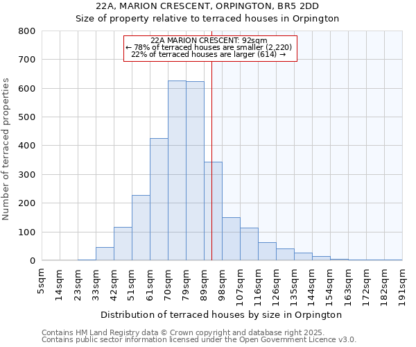 22A, MARION CRESCENT, ORPINGTON, BR5 2DD: Size of property relative to terraced houses houses in Orpington