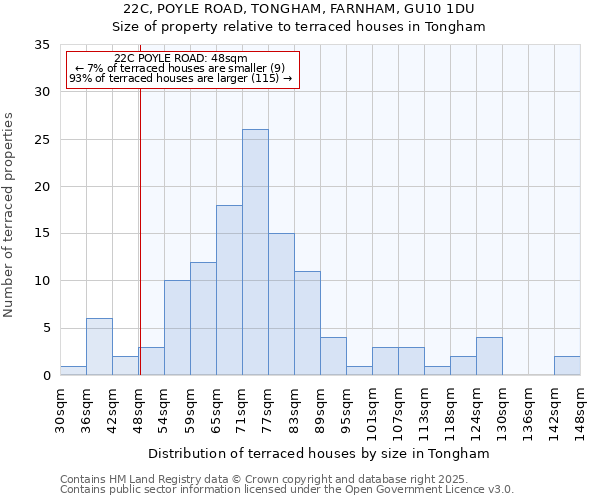 22C, POYLE ROAD, TONGHAM, FARNHAM, GU10 1DU: Size of property relative to terraced houses houses in Tongham