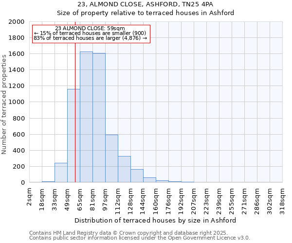 23, ALMOND CLOSE, ASHFORD, TN25 4PA: Size of property relative to terraced houses houses in Ashford