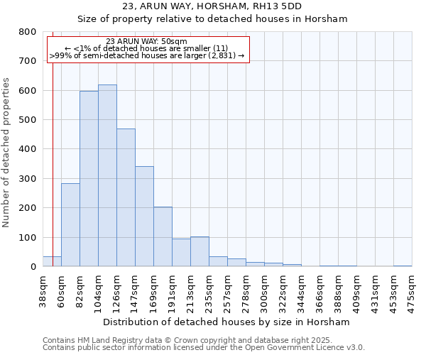 23, ARUN WAY, HORSHAM, RH13 5DD: Size of property relative to detached houses houses in Horsham