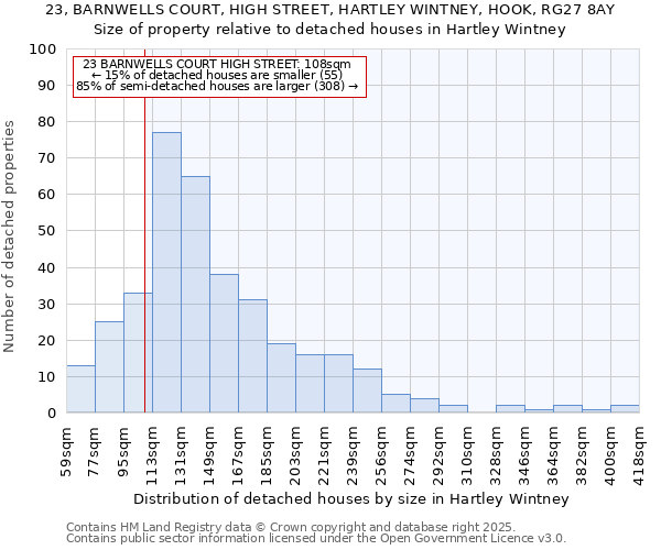 23, BARNWELLS COURT, HIGH STREET, HARTLEY WINTNEY, HOOK, RG27 8AY: Size of property relative to detached houses houses in Hartley Wintney