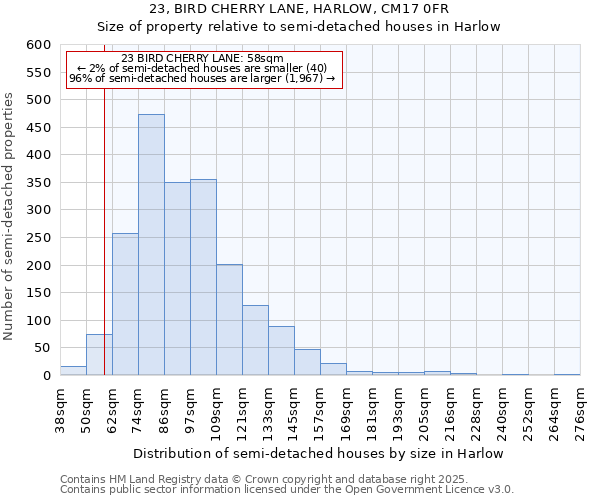 23, BIRD CHERRY LANE, HARLOW, CM17 0FR: Size of property relative to semi-detached houses houses in Harlow