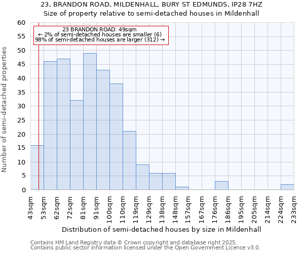 23, BRANDON ROAD, MILDENHALL, BURY ST EDMUNDS, IP28 7HZ: Size of property relative to semi-detached houses houses in Mildenhall