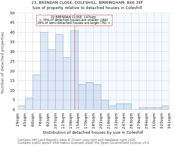 23, BRENDAN CLOSE, COLESHILL, BIRMINGHAM, B46 3EF: Size of property relative to detached houses houses in Coleshill