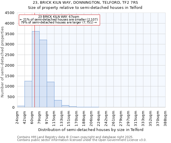 23, BRICK KILN WAY, DONNINGTON, TELFORD, TF2 7RS: Size of property relative to semi-detached houses houses in Telford