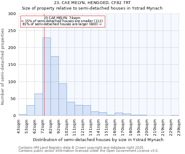 23, CAE MELYN, HENGOED, CF82 7RT: Size of property relative to semi-detached houses houses in Ystrad Mynach