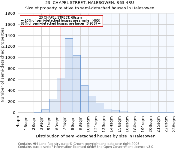 23, CHAPEL STREET, HALESOWEN, B63 4RU: Size of property relative to semi-detached houses houses in Halesowen