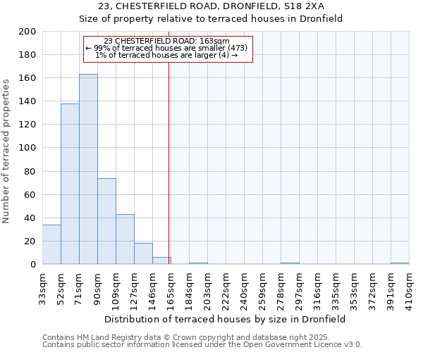 23, CHESTERFIELD ROAD, DRONFIELD, S18 2XA: Size of property relative to terraced houses houses in Dronfield