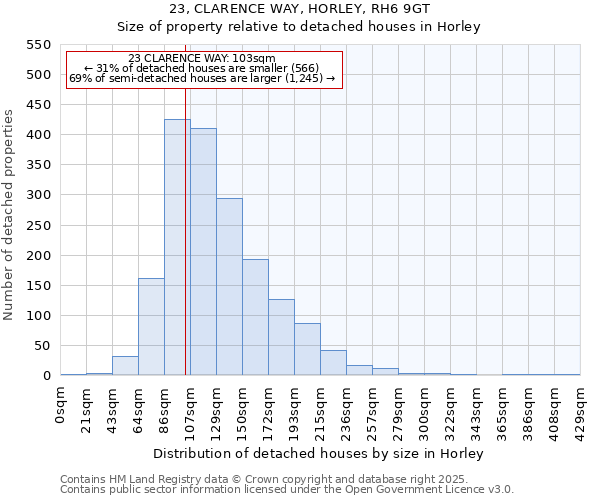 23, CLARENCE WAY, HORLEY, RH6 9GT: Size of property relative to detached houses houses in Horley