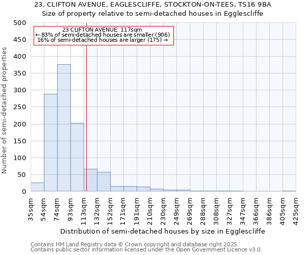 23, CLIFTON AVENUE, EAGLESCLIFFE, STOCKTON-ON-TEES, TS16 9BA: Size of property relative to semi-detached houses houses in Egglescliffe