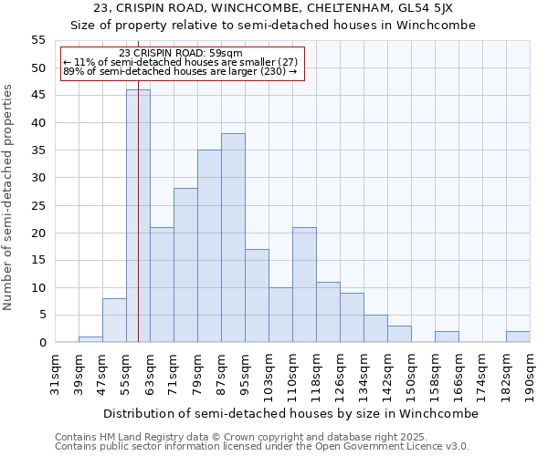 23, CRISPIN ROAD, WINCHCOMBE, CHELTENHAM, GL54 5JX: Size of property relative to semi-detached houses houses in Winchcombe