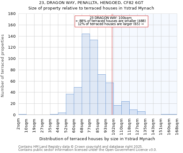 23, DRAGON WAY, PENALLTA, HENGOED, CF82 6GT: Size of property relative to terraced houses houses in Ystrad Mynach