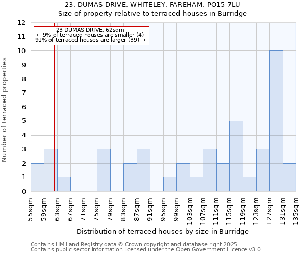 23, DUMAS DRIVE, WHITELEY, FAREHAM, PO15 7LU: Size of property relative to terraced houses houses in Burridge