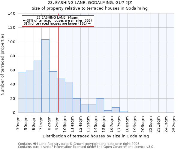 23, EASHING LANE, GODALMING, GU7 2JZ: Size of property relative to terraced houses houses in Godalming