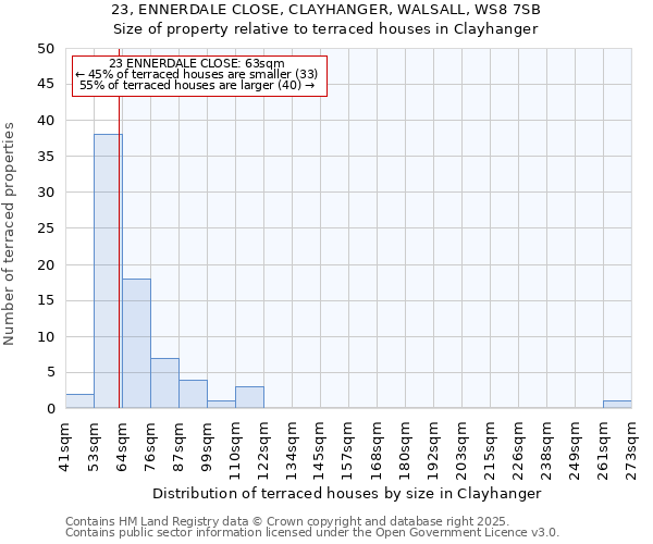 23, ENNERDALE CLOSE, CLAYHANGER, WALSALL, WS8 7SB: Size of property relative to terraced houses houses in Clayhanger