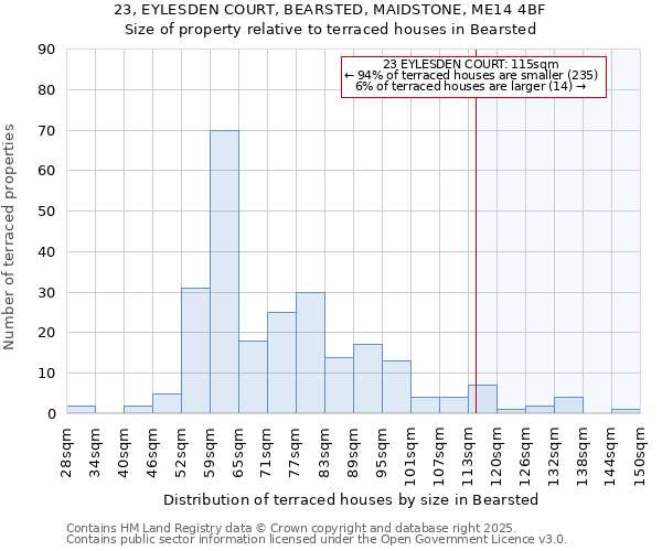 23, EYLESDEN COURT, BEARSTED, MAIDSTONE, ME14 4BF: Size of property relative to terraced houses houses in Bearsted