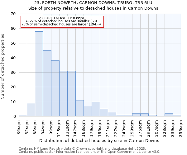 23, FORTH NOWETH, CARNON DOWNS, TRURO, TR3 6LU: Size of property relative to detached houses houses in Carnon Downs