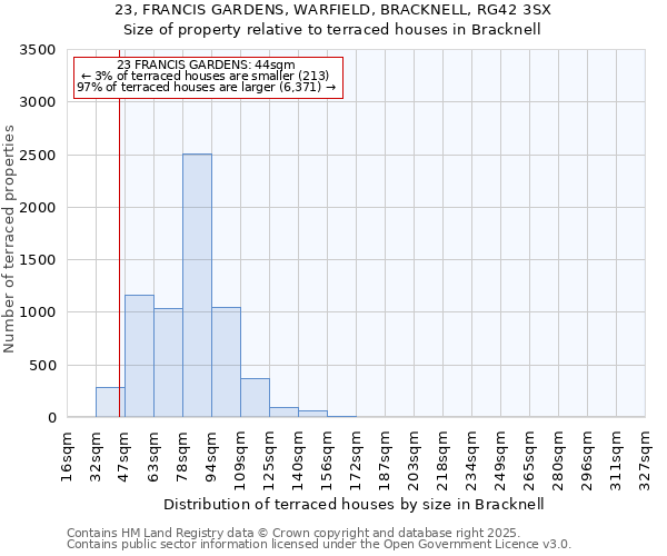 23, FRANCIS GARDENS, WARFIELD, BRACKNELL, RG42 3SX: Size of property relative to terraced houses houses in Bracknell