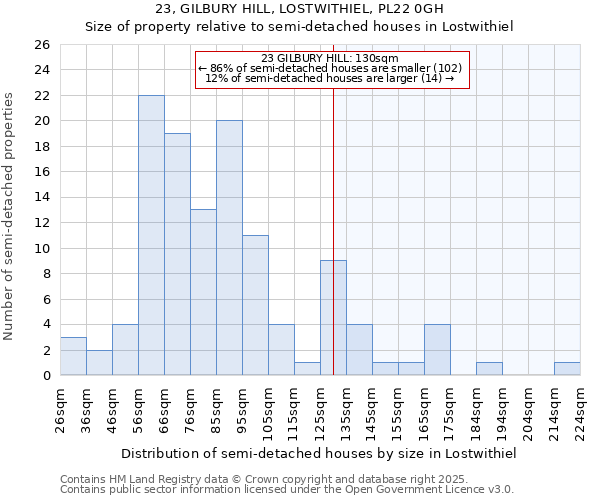 23, GILBURY HILL, LOSTWITHIEL, PL22 0GH: Size of property relative to semi-detached houses houses in Lostwithiel
