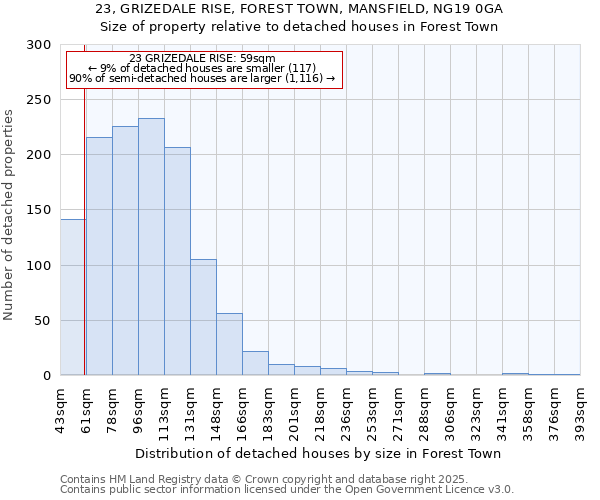 23, GRIZEDALE RISE, FOREST TOWN, MANSFIELD, NG19 0GA: Size of property relative to detached houses houses in Forest Town