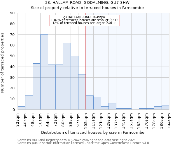23, HALLAM ROAD, GODALMING, GU7 3HW: Size of property relative to terraced houses houses in Farncombe