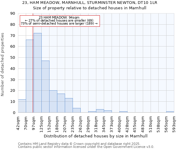 23, HAM MEADOW, MARNHULL, STURMINSTER NEWTON, DT10 1LR: Size of property relative to detached houses houses in Marnhull