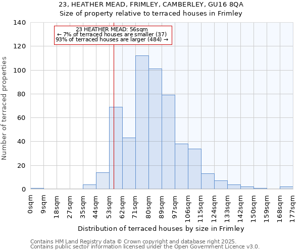 23, HEATHER MEAD, FRIMLEY, CAMBERLEY, GU16 8QA: Size of property relative to terraced houses houses in Frimley